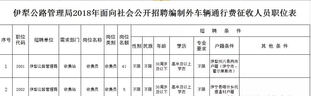 伊宁市公路运输管理事业单位招聘信息与解读速递