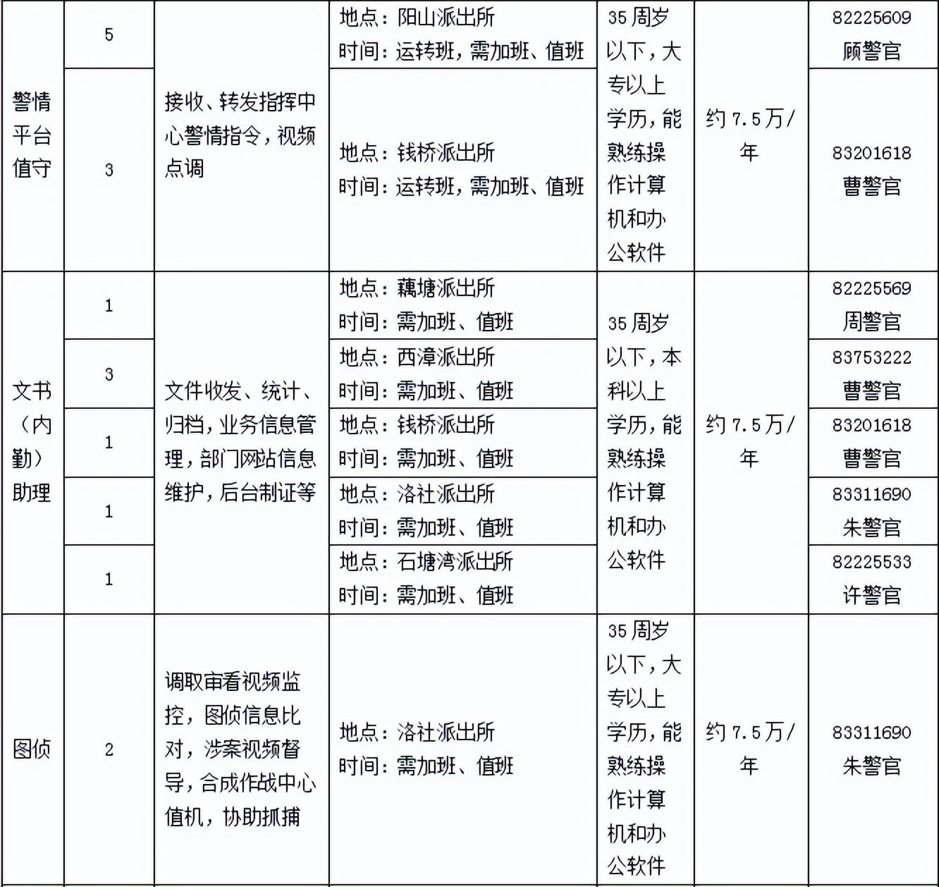 惠山区交通运输局最新招聘启事概览