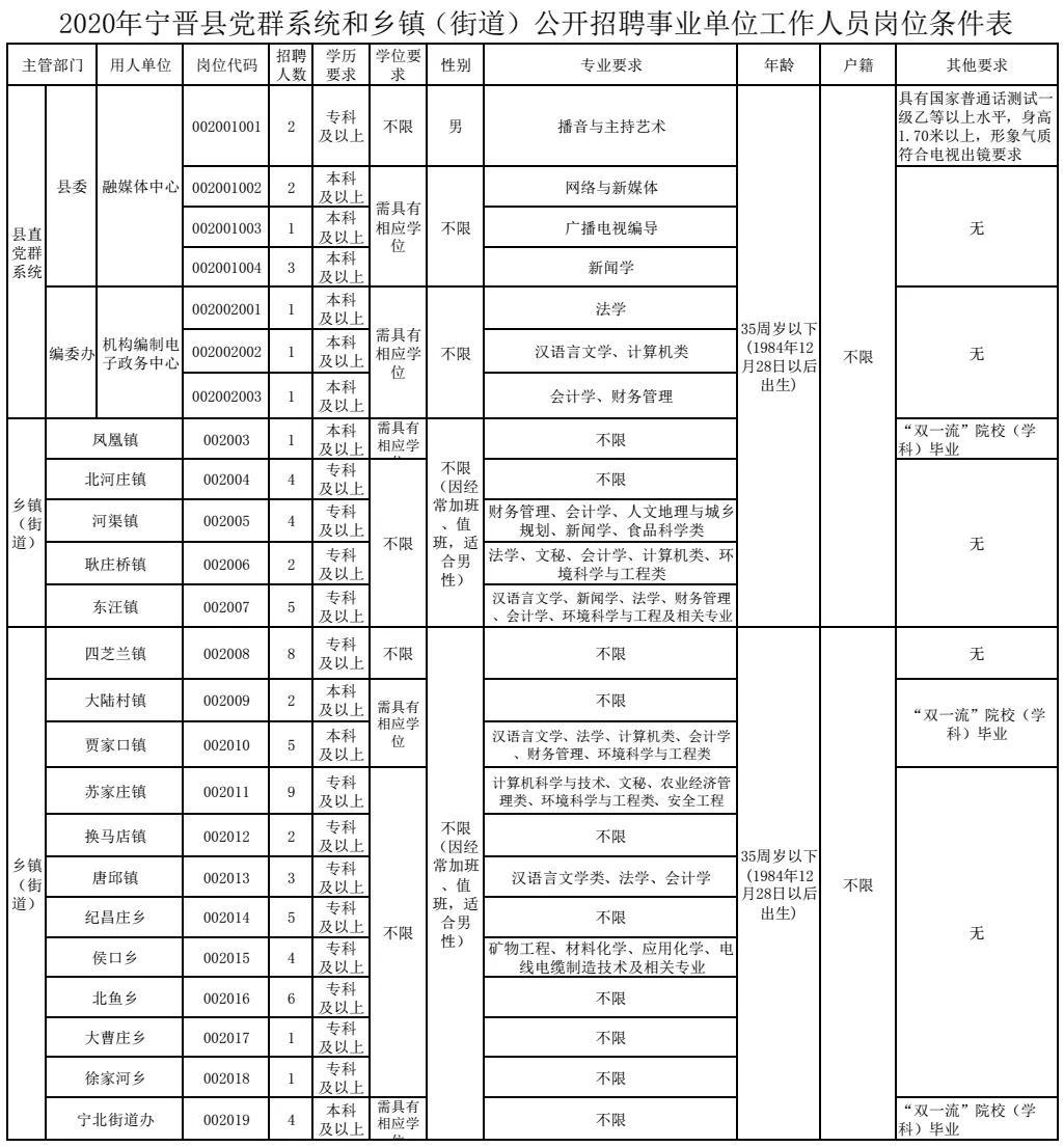 宁晋县农业农村局最新招聘解读与深度探讨