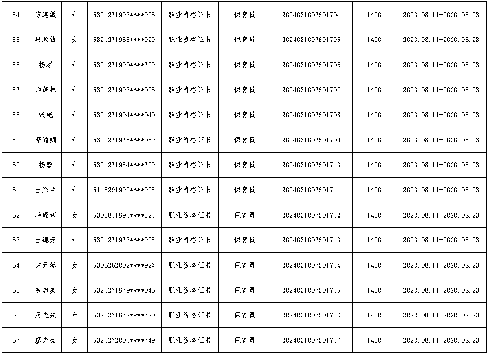 绥江县人力资源和社会保障局最新项目概览