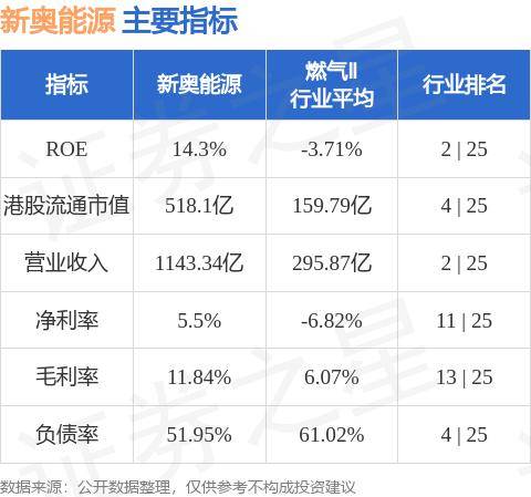 新奥最快最准的资料,未来解答解释定义_Notebook84.130