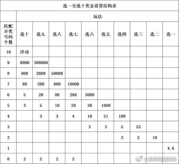 新澳门六开奖号码记录,现状解析说明_kit92.80