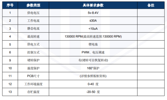 2024澳彩管家婆资料传真,数据执行驱动决策_户外版77.103