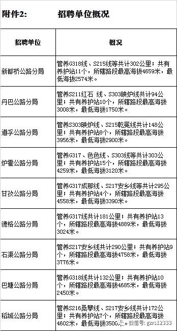 漳平市公路运输管理事业单位人事任命动态更新