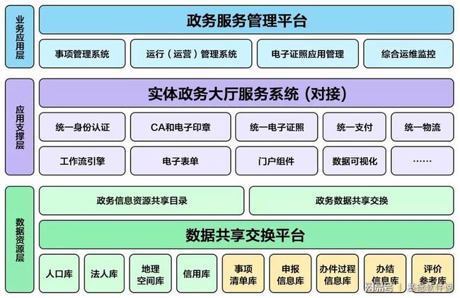 平塘县数据和政务服务局项目最新进展报告摘要