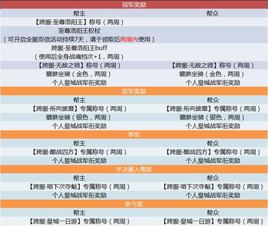 新澳门今晚开奖结果开奖记录查询,效率资料解释落实_试用版7.236