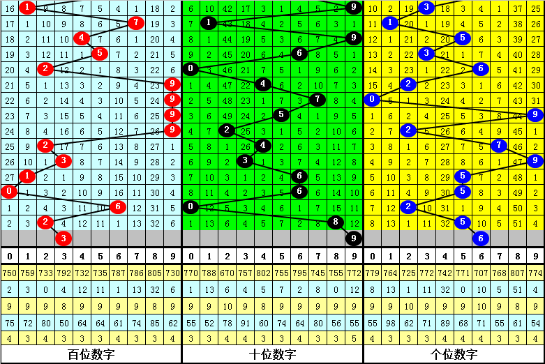 月光宝盒 第3页