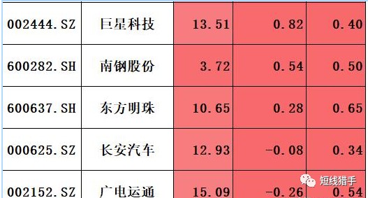 新奥长期免费资料大全,详细数据解释定义_储蓄版71.602