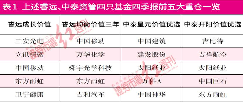 精准一肖100%免费,专业调查解析说明_tool48.698