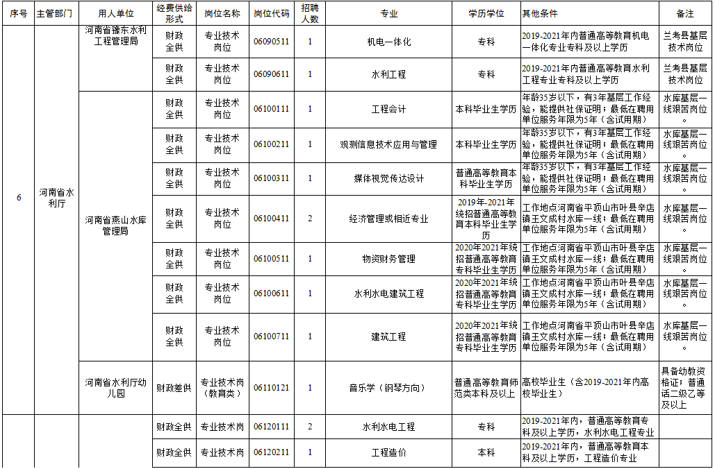 文圣区托养福利事业单位招聘信息及内容探讨