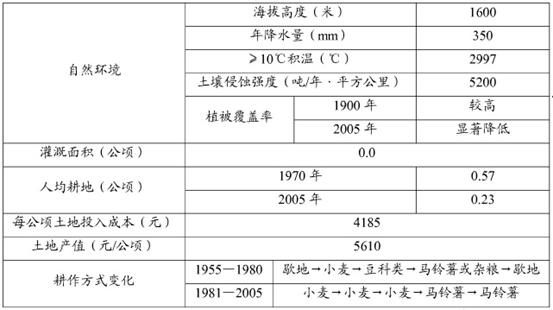 人心不稳 第3页