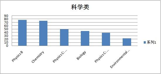 新奥开奖历史记录查询,科学分析解析说明_Chromebook39.348