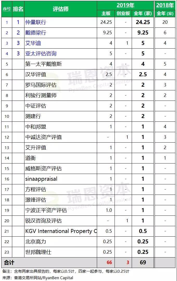 香港一码一肖100准吗,综合评估解析说明_uShop67.835