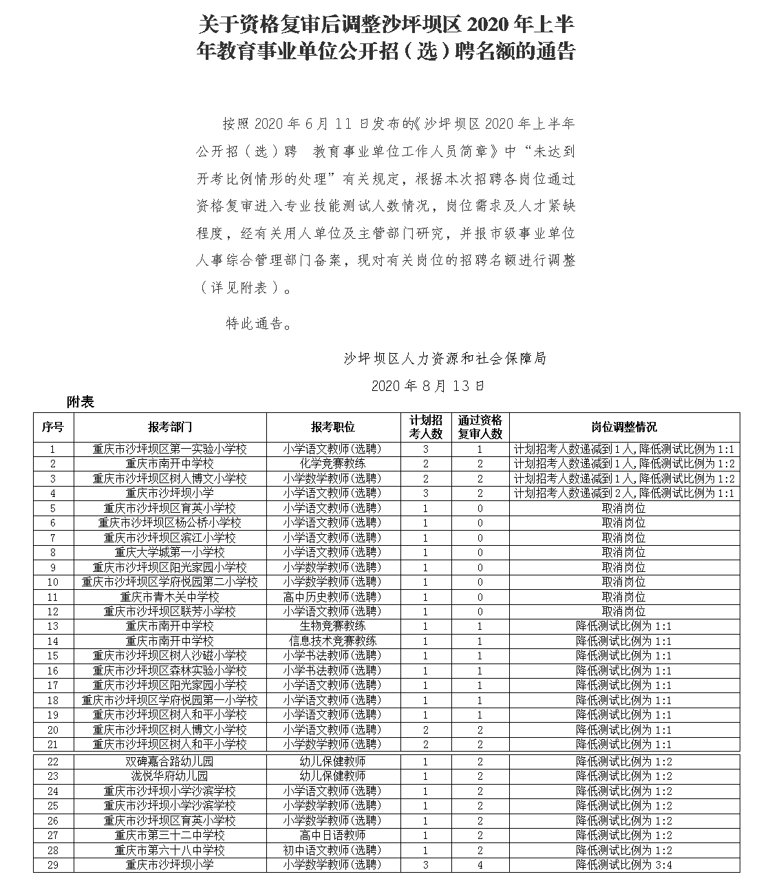 沙坪坝区人力资源和社会保障局最新招聘信息概览