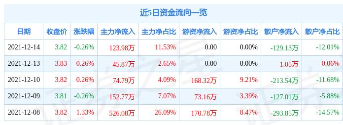 大连热电重组最新消息,快速解答方案执行_进阶款22.368