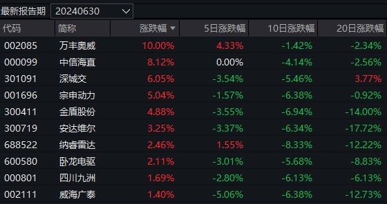 2024年澳门大全免费金锁匙,准确资料解释落实_游戏版1.967