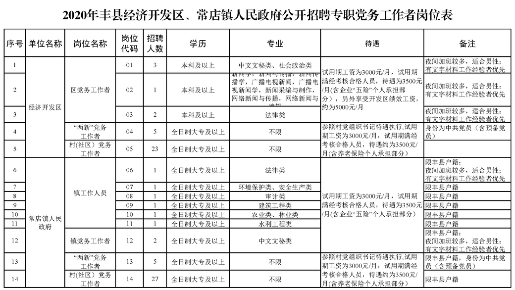 常店镇最新人事任命动态及未来展望