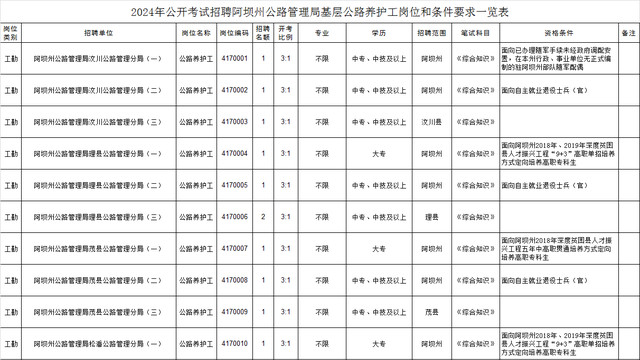 舞阳县级公路维护监理事业单位最新项目概览