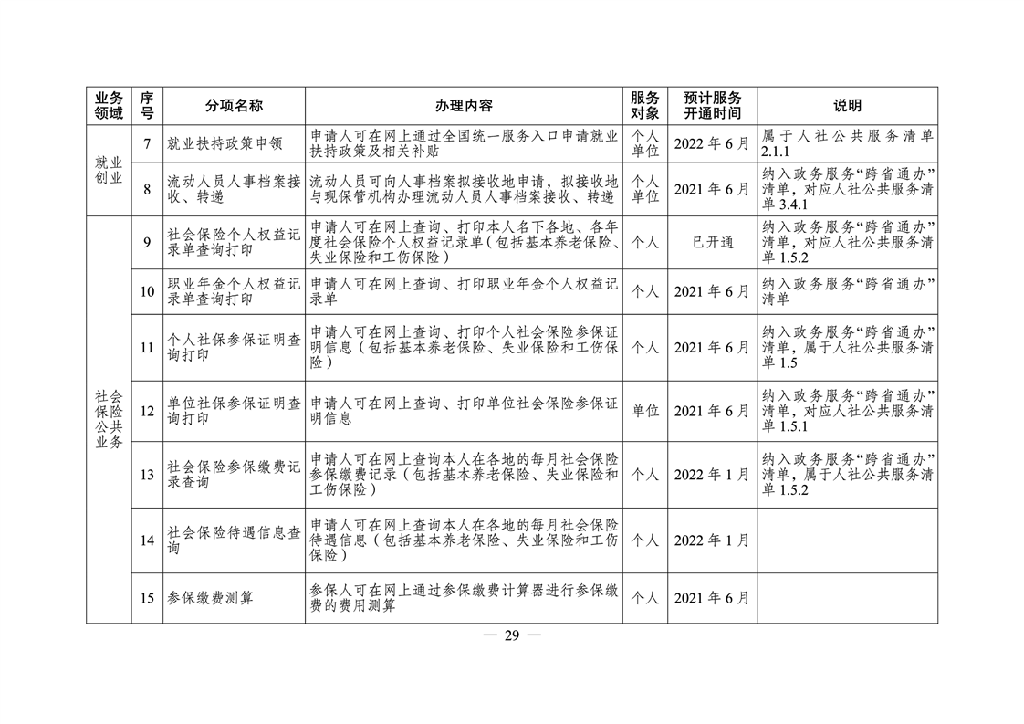 祁东县人力资源和社会保障局未来发展规划展望