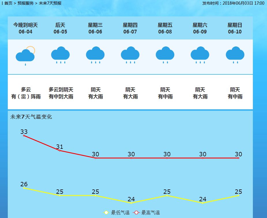 走马街镇最新天气预报