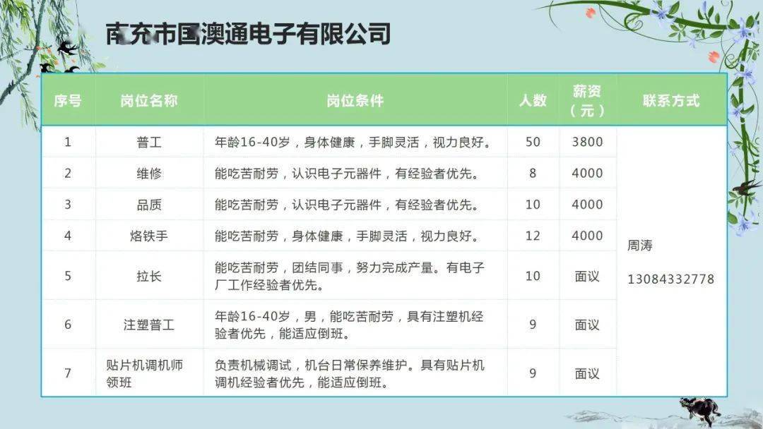 西充县文化局最新招聘信息及招聘动态