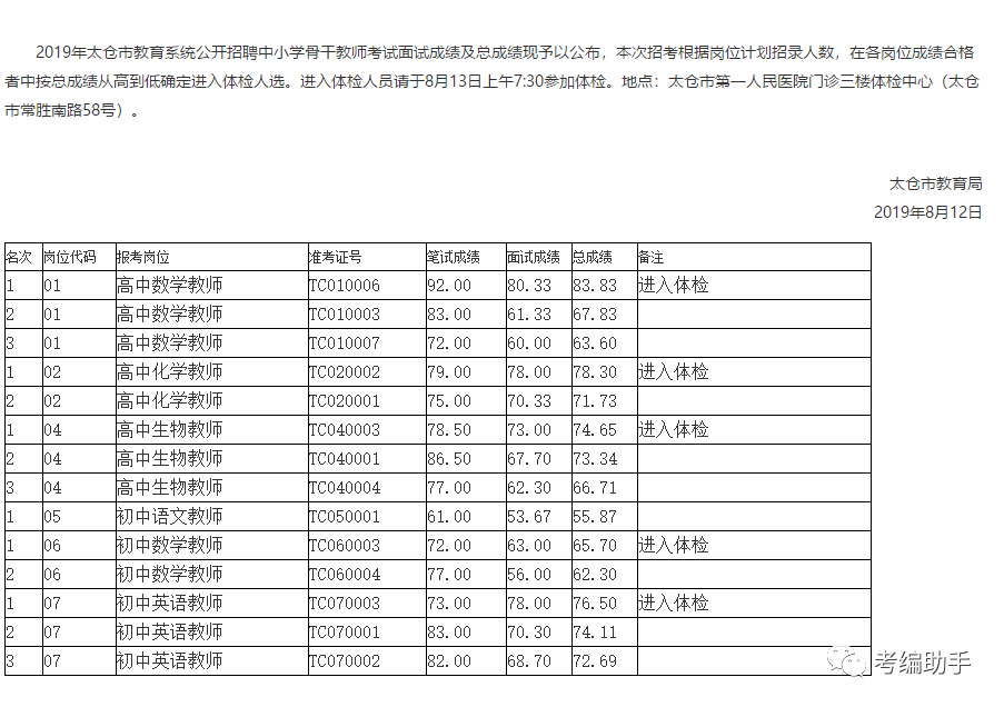 太仓市小学最新招聘信息概览