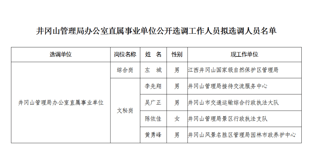 井冈山市司法局人事任命推动司法体系稳健发展