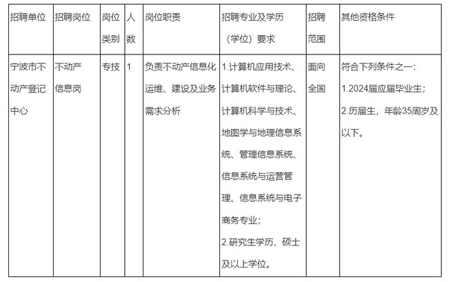 临泽县自然资源和规划局最新招聘信息详解