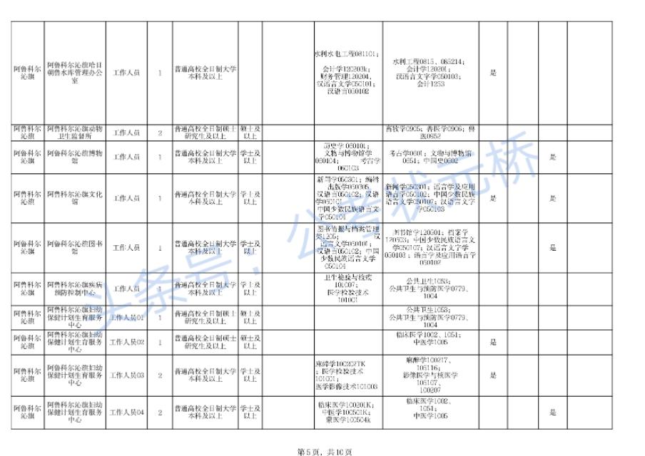 科尔沁区小学最新招聘信息概览