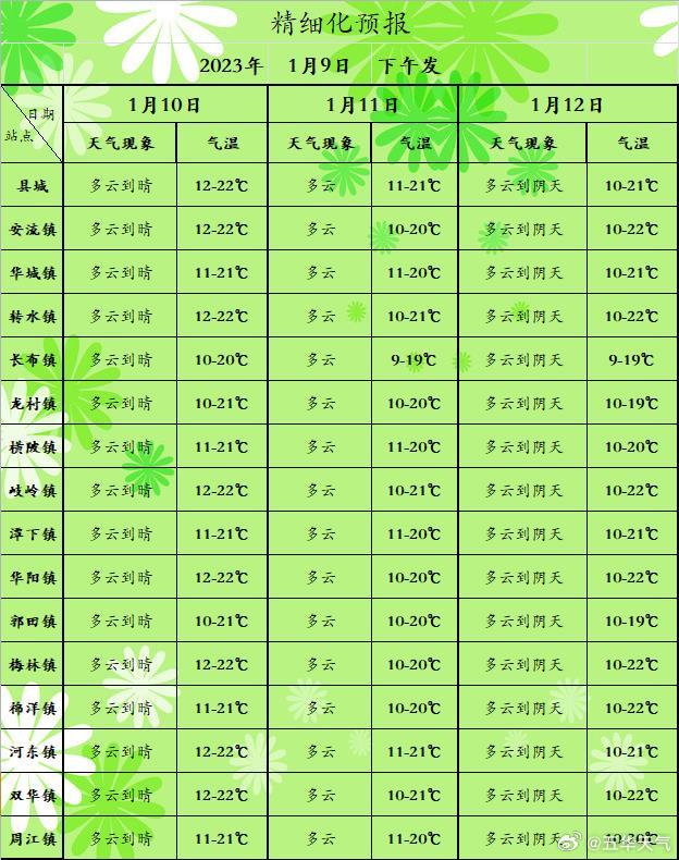 结果村天气预报详解，最新气象信息汇总