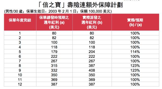 香港二四六天天彩开奖,仿真实现方案_Tablet94.984