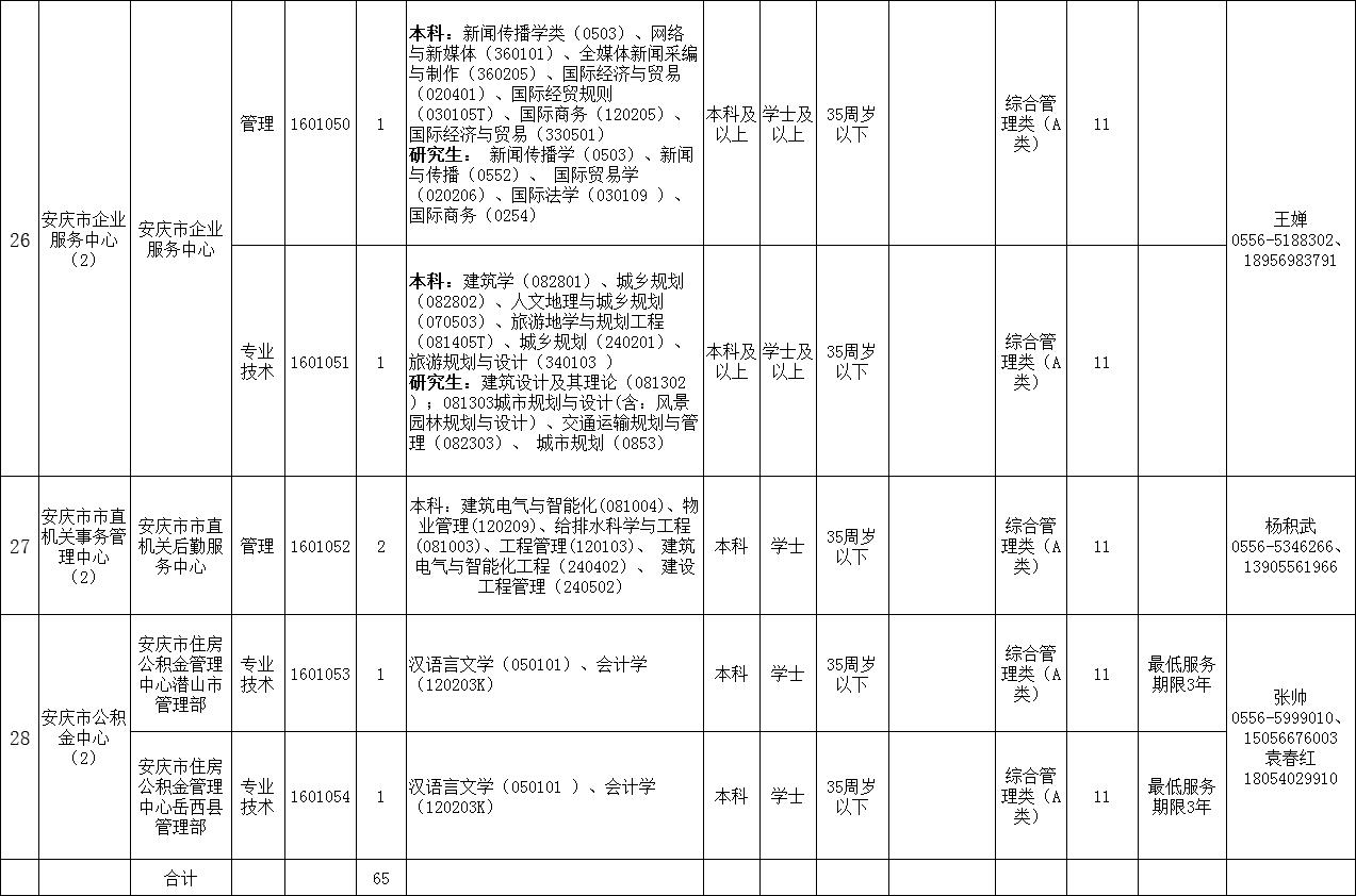 安庆市地方志编撰办公室最新招聘信息