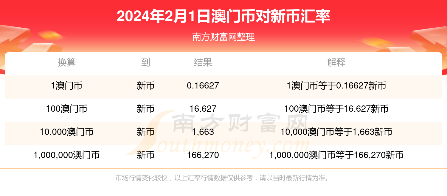 2024年新澳门天天开奖,深度应用解析数据_储蓄版34.936