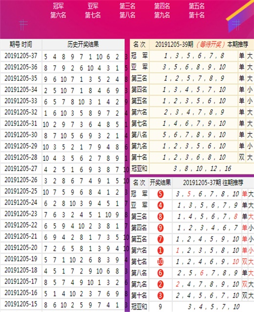 港彩二四六天天开奖结果,系统化策略探讨_移动版22.595