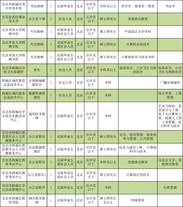 隆化县成人教育事业单位最新招聘信息引发广泛关注与影响