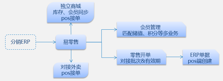 管家婆一票一码100正确,数据实施整合方案_T53.832