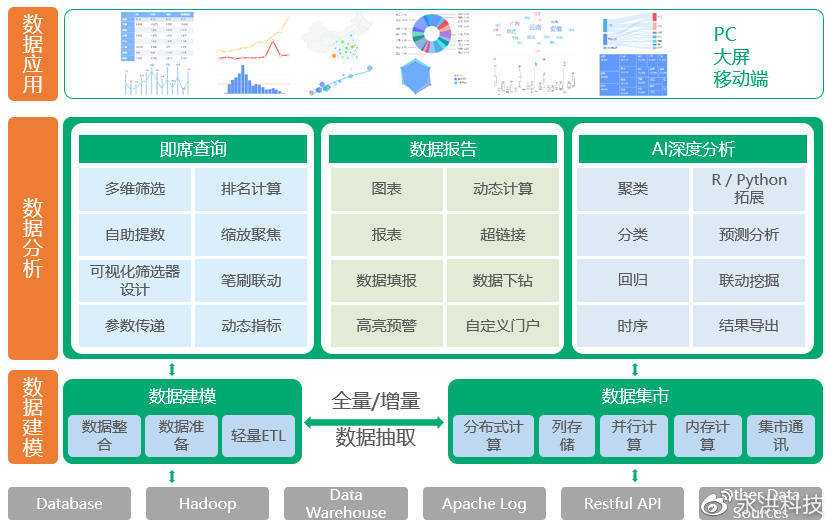 一码包中,全面应用分析数据_超级版19.680