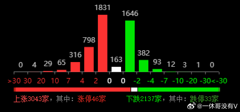 2024新奥历史开奖记录78期,数据分析驱动决策_限量版54.50