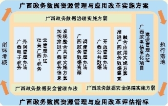 马会传真,澳门免费资料十年,深入执行计划数据_纪念版53.801