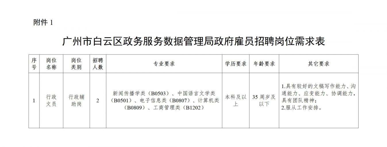 梦想之翼 第2页