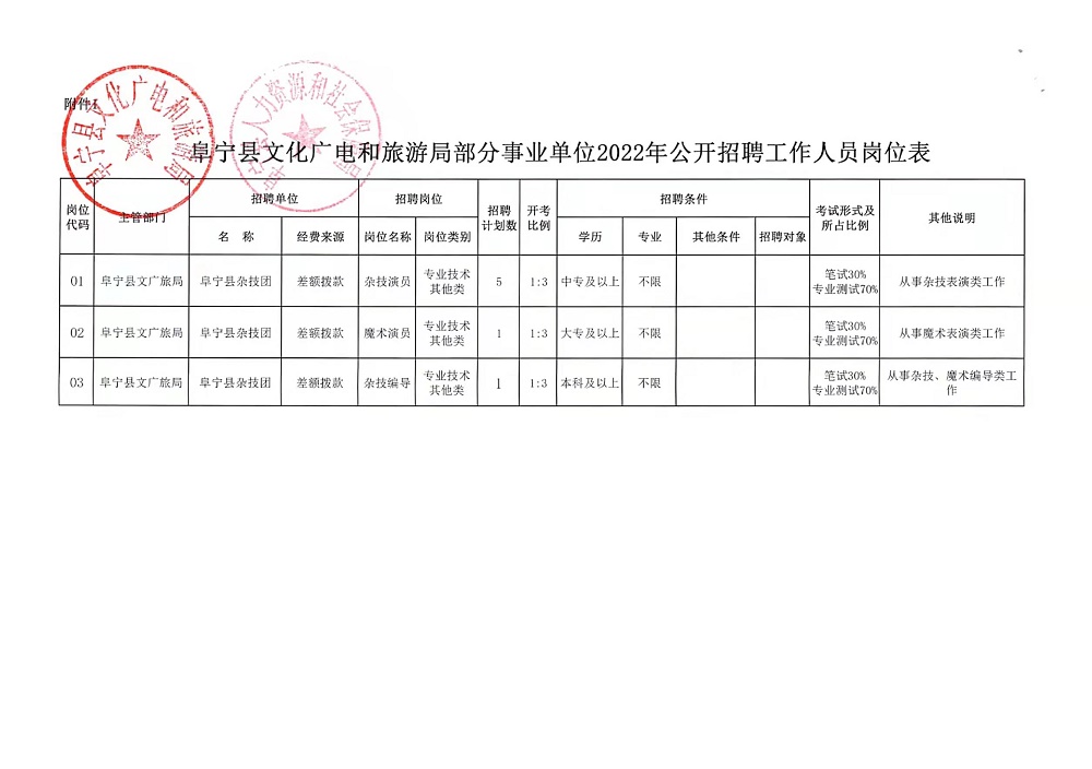 襄垣县文化广电体育和旅游局最新招聘信息