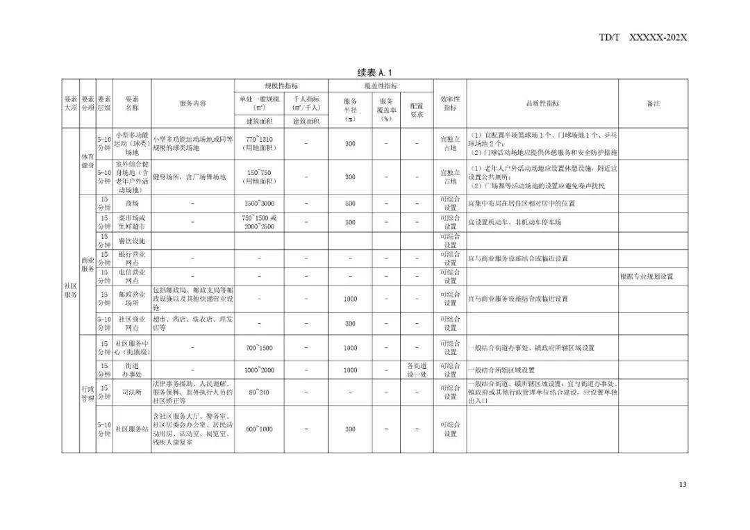 瑶海区退役军人事务局未来发展规划展望