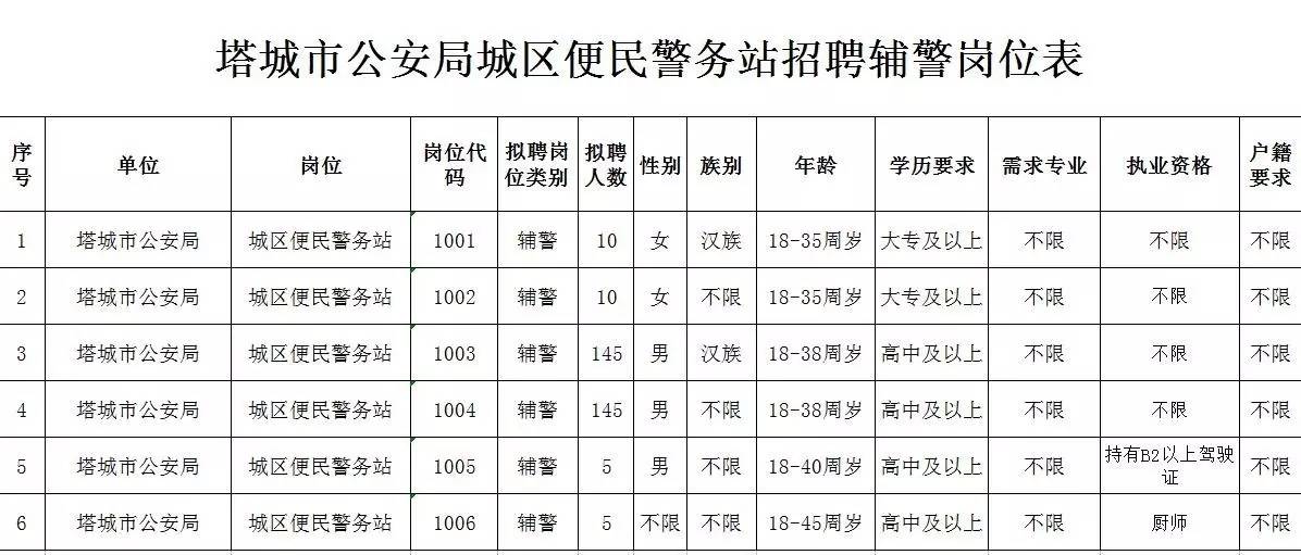 靖远县公安局最新招聘信息全面解析