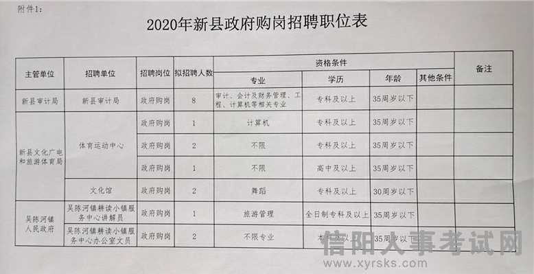 远安县成人教育事业单位招聘启事概览