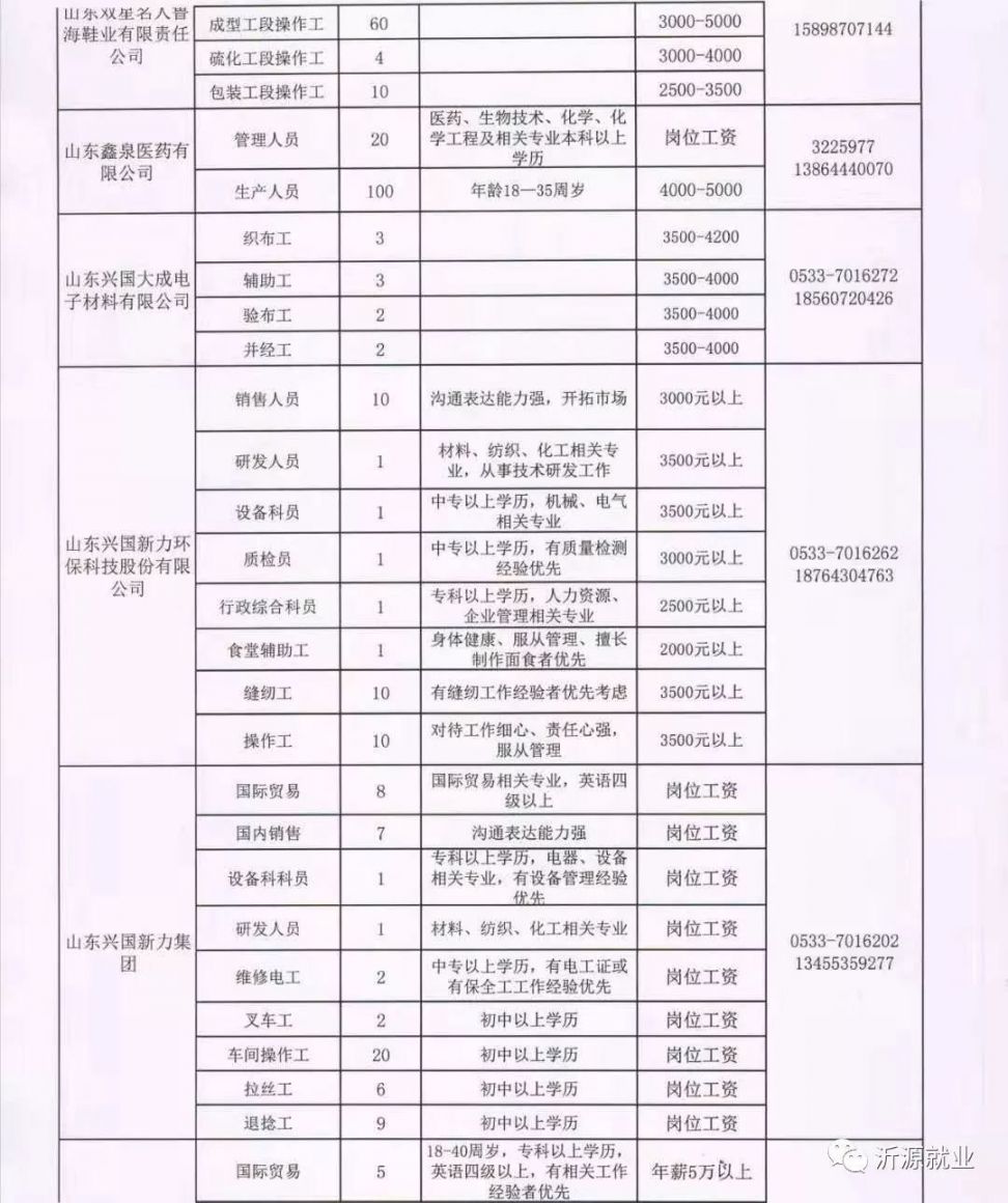 下堡镇最新招聘信息概览