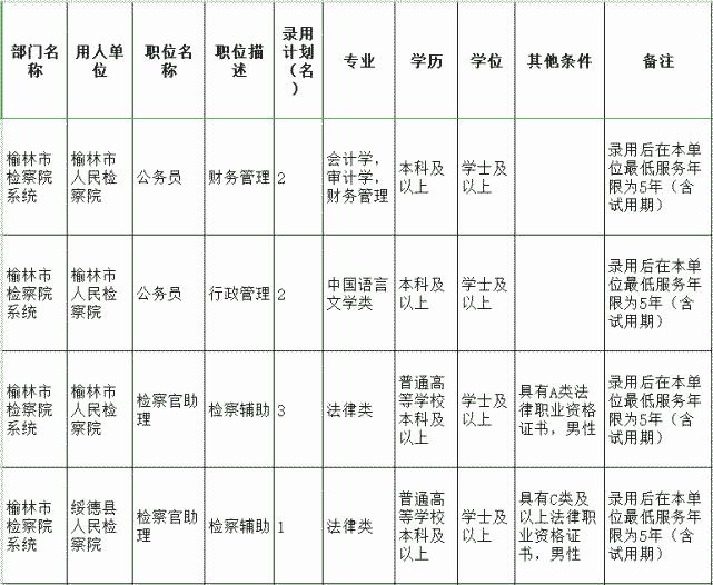 榆林街道最新招聘信息，开启职业新篇章的大门