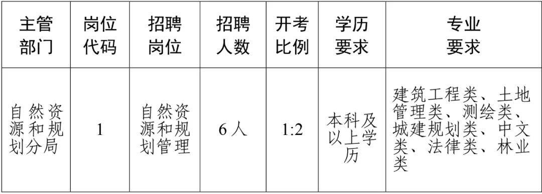 昌江黎族自治县人民政府办公室最新招聘信息概览