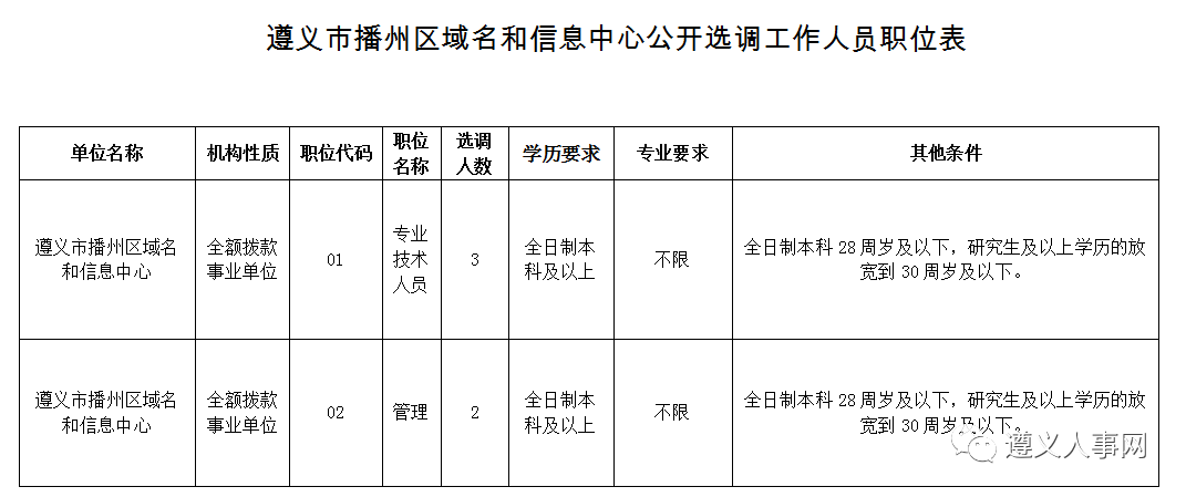 遵义市扶贫开发领导小组办公室最新招聘信息全面解析