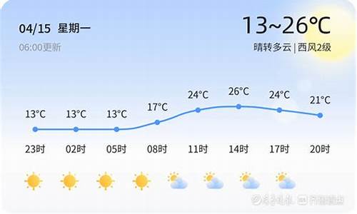 枣庄镇天气预报更新通知