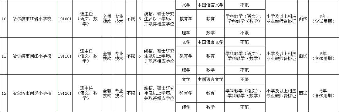 南岗区初中最新招聘信息全面解析